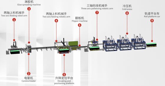 China fully automatic production line factory
